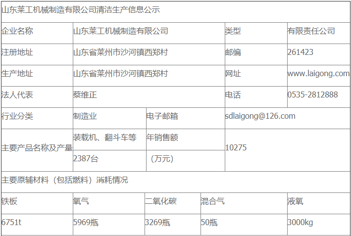 山東萊工機械制造有限公司清潔生產審核公示